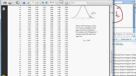 hypothesis testing - practice problem - one population mean pop sd unknown