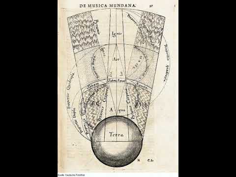 Four element theory | Wikipedia audio article - YouTube