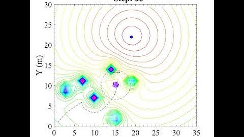 Swarm robot control by SOMA algorithm