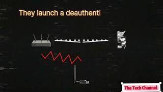 LKali NetHunter WiFi Hacking