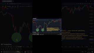 КАК находить ОРДЕР БЛОК в ТРЕЙДИНГЕ