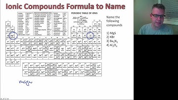 Science 10 Unit A Sec 2.2 Part 2 Naming ionic compounds formula to name.