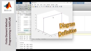 Programming the Finite Element Method using MATLAB - Part 68: Diagram Definition