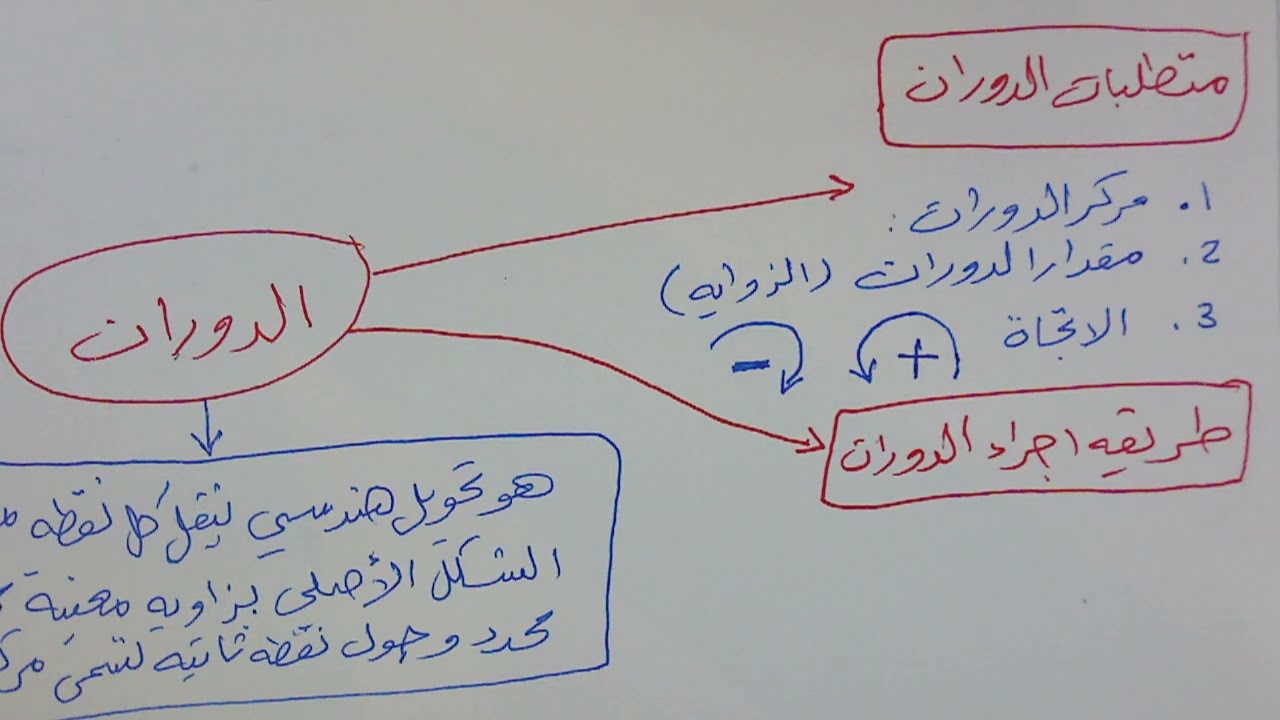 الدوران - شرح الدرس 1443 هـ