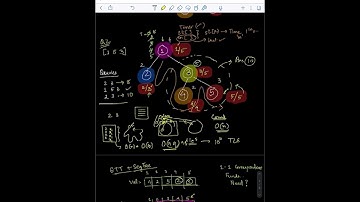Euler Tour Technique ( for subtree non-invertible functions )