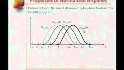Mod-01 Lec-26 Lecture-26