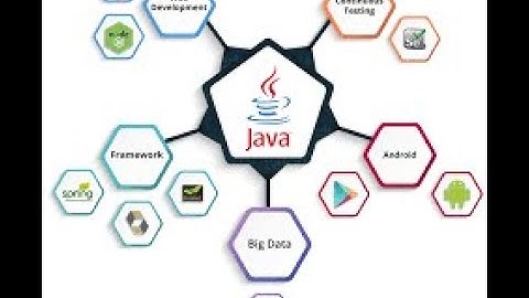 JAVA : lire les entrées clavier