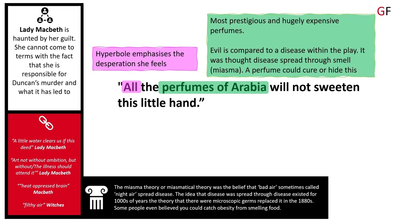"All the perfumes of Arabia"