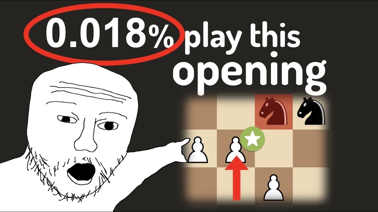 Top Chess Openings by Rating — Eightify