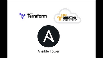 Provisioning Wordpress on AWS using Terraform + Ansible | SRE Eleven Works