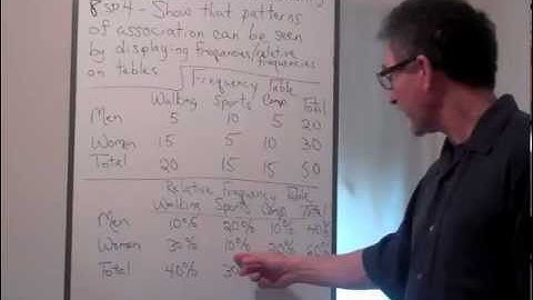 Patterns of Association by Displaying Frequencies and Relative Frequencies on Tables