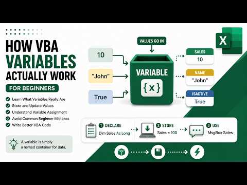 How VBA Variables Actually Work