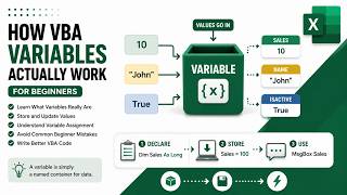 How VBA Variables Actually Work