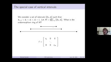 Mickaël Buchet: Every nD persistence module is the restriction of an (n+1)D indecomposable module.