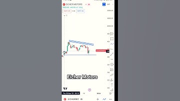 Eicher Motors CHART Analysis 📈📉#chartpattern #technicalanalysis #trading ##stockmarket