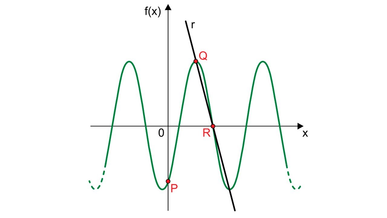 UNESP - Seja f: R  → R a função dada por f(x) = 2.sen(3x-π/3)