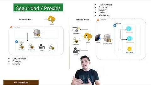 Que es Proxy Inverso