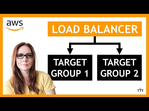 Route Traffic to Multiple Target Groups using Load Balancer Listener Rules | AWS Load Balancing