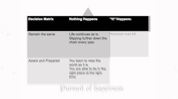 18  The Decision Matrix