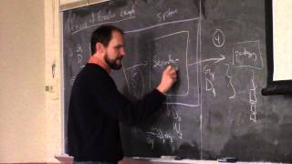 Information Block Flow Diagram Synthesis - 2/27/15 Guide