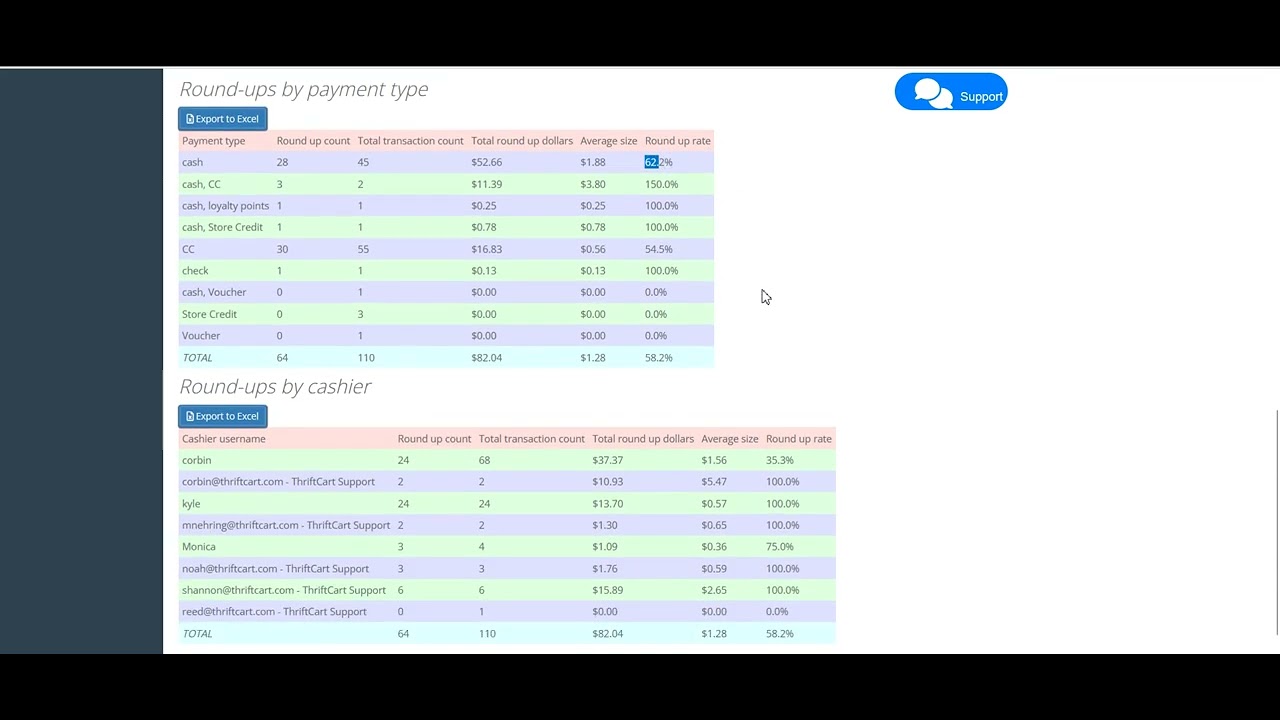 Roundup report review - YouTube