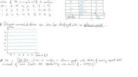 Displaying Discrete Numerical Data
