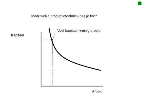 Video: Wat is produksiefunksie en sy kenmerke?