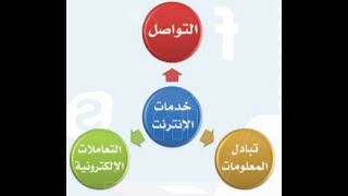 التواصل عبر الانترنت