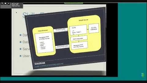 MySQL PHP Website Redesign