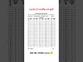 3rd ग्रेड SST प्राथमिक उत्तर कुंजी | 3rd grade SST answer key today| #3grade #answerkey #tranding
