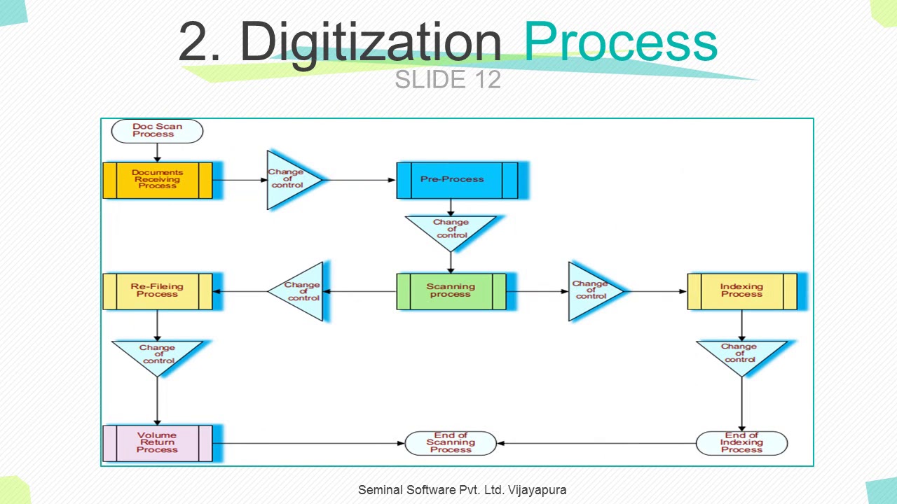 Seminal Software Pvt. Ltd - INDEXING & DIGITIZATION OF RECORDS - YouTube