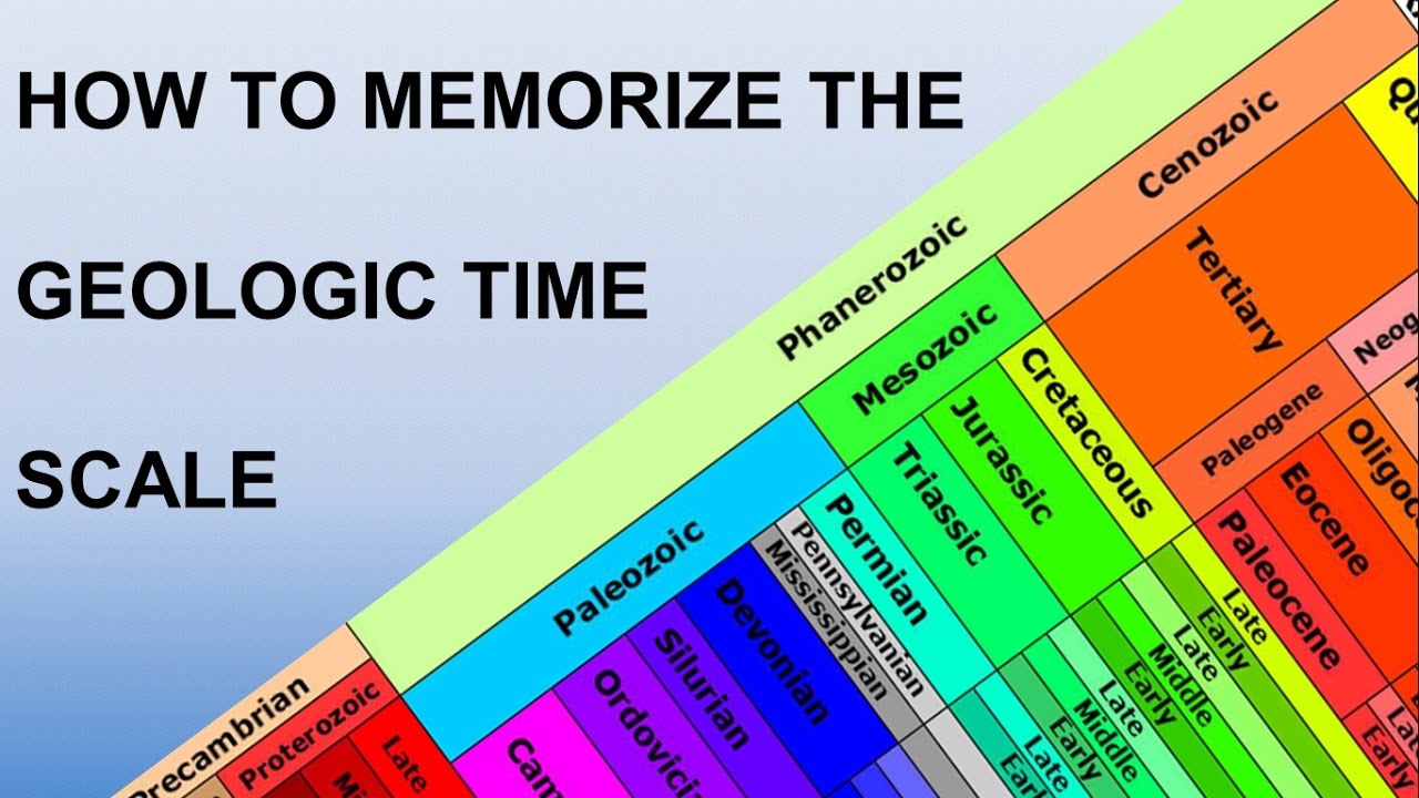 Geological Time Table Chart