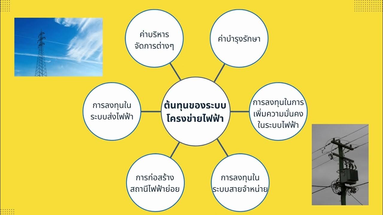 ep7-wheeling-charge-youtube