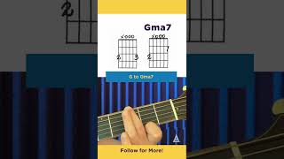 Learn Guitar Way Faster - Fast Guitar Lesson [8 G to Gma7] #shorts