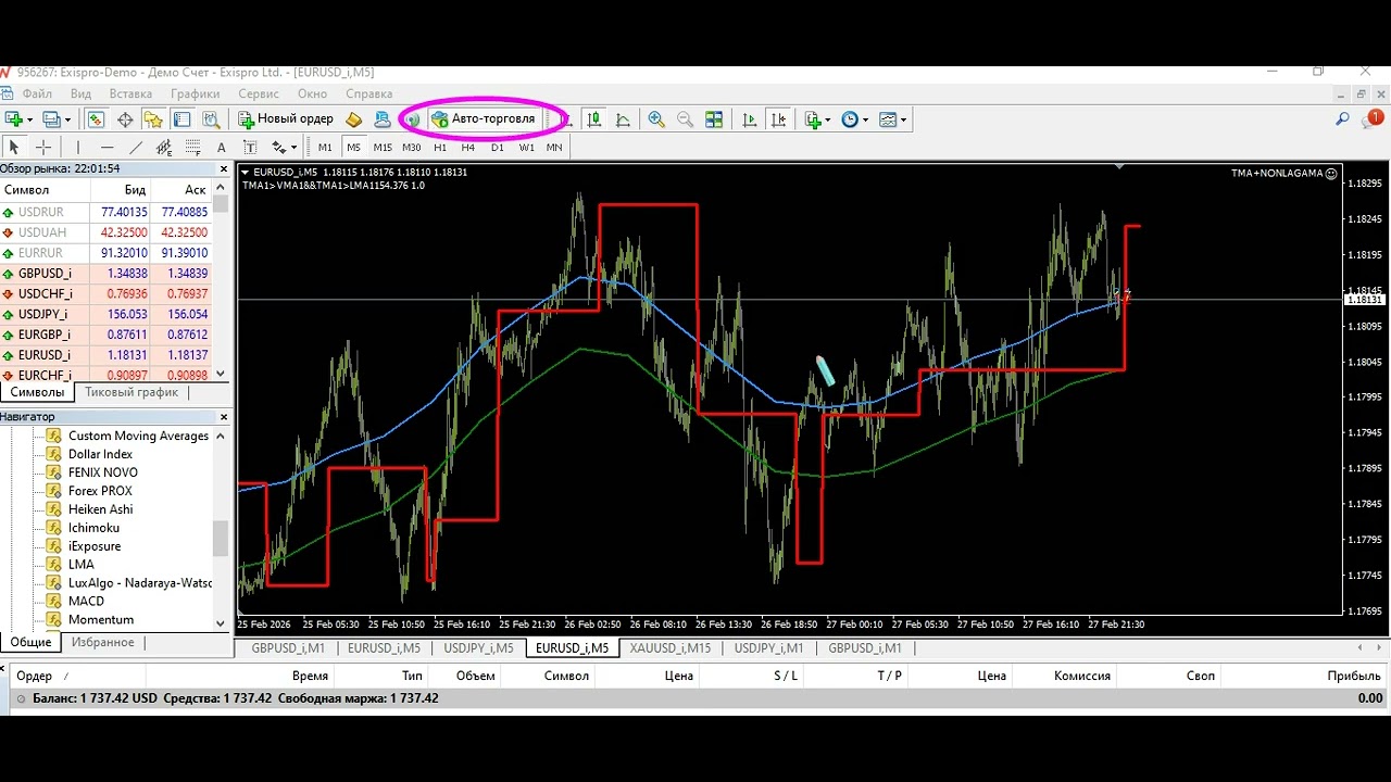 Деньги не пахнут! Рынок валюты и автоматическая торговля на форекс. Советник который делает прибыль!