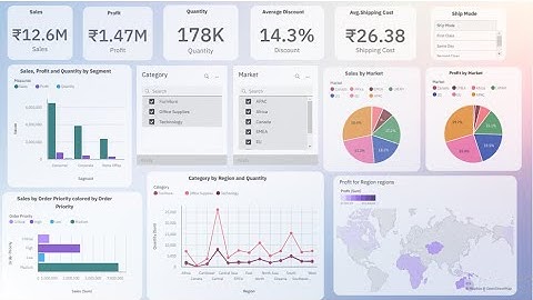 Global Sales Data Analytics | Nalaiya Thiran