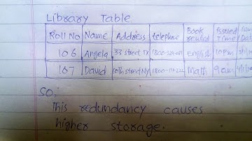 Disadvantages of file processing system