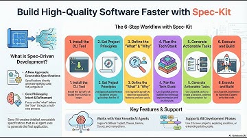 GitHub s Spec Kit Explained