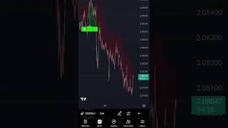 This Non Repaint Indicator Changed My Trading Forever ✅