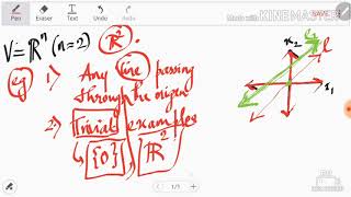 Vector Spaces Lec 02: Vector subspaces