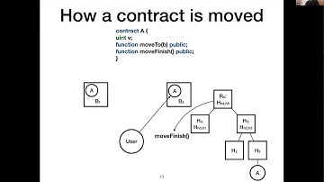 Crosschain Workshop 2021: Session 2