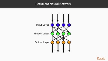 Keras Deep Learning Projects : Concepts of RNNs, LSTM Cells, and GRU Cells| packtpub.com