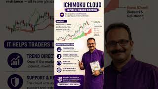 Ichimoku Cloud is a Japanese technical analysis indicator #sharemarket #stockmarket
