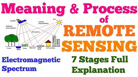 Meaning & Process of Remote Sensing | Components & Stages | Electromagnetic Spectrum