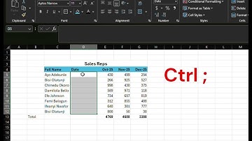 Master 4 Essential Excel Shortcuts for Faster Data Entry
