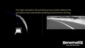 Heads-up display solutions with solid state lidar