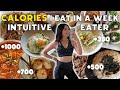 I TRACKED MY CALORIES FOR A WEEK (INTUITIVE EATING) | CHEAT DAY EVERYDAY | What I Eat in a Week