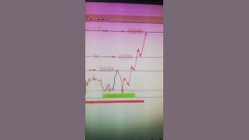 AUDCAD American Weekly Forex Forecast #forexsignals #forexanalysis #moneyonline #gold