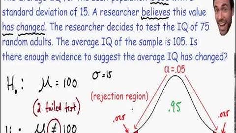 Hypothesis Testing - Statistics