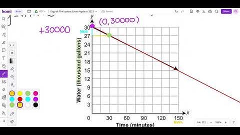2023 Module 2 Problem 3 Algebra 1 PDE Item and Scoring Sampler